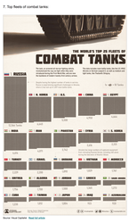 Skridrekar - Tanks DS 17 feb 2023