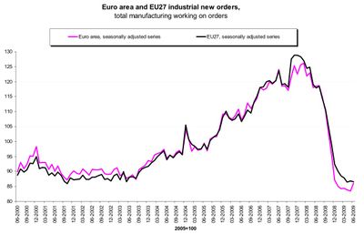 Inaarframleisla ESB og evrusvis jn 2009
