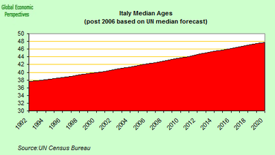 italy_median_age
