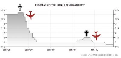 Strivxtur ECB-selabanka Evrpusambandsins