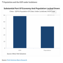 WSJ: Population and the GDP under lockdown