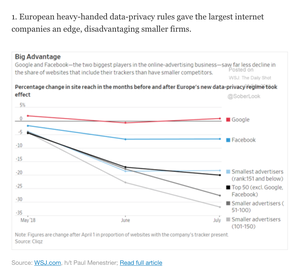 WSJ - European heavy-handed data-privacy rules