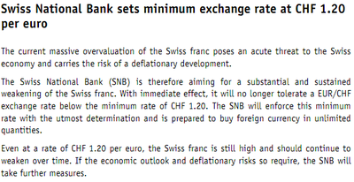EUR per CHF glfi steypt af SNB  1,20 ann 6. september 2011
