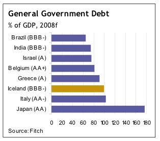 general_gov_debt_pct_of_vlf